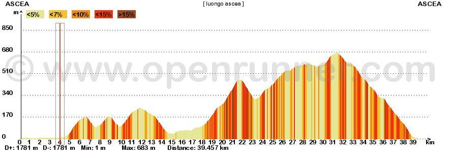 Ascea, domenica la Granfondo “Sulle orme di Parmenide”