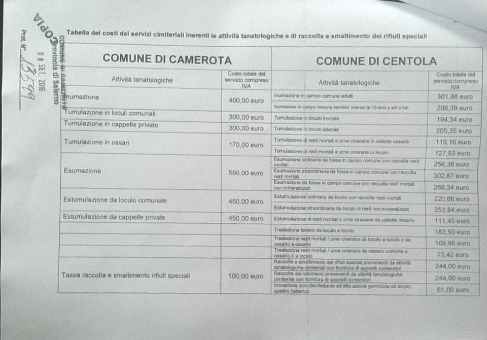 Camerota, tariffe cimiteriali troppo alte. Comitato scrive a sindaco: «Fate qualcosa»