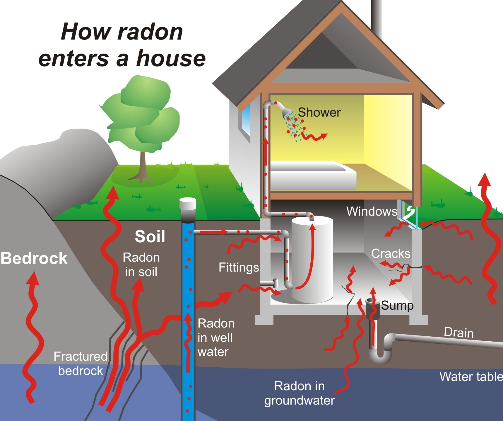 Santa Marina, Fortunato: «Fermate legge su gas radon»