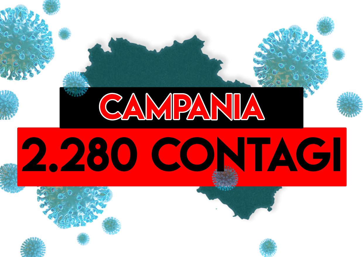Coronavirus, Campania: 2.280 contagi nelle ultime 24 ore
