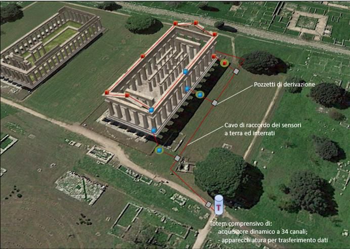 Monitoraggio per il Tempio di Nettuno a Paestum, il meglio conservato della Magna Grecia