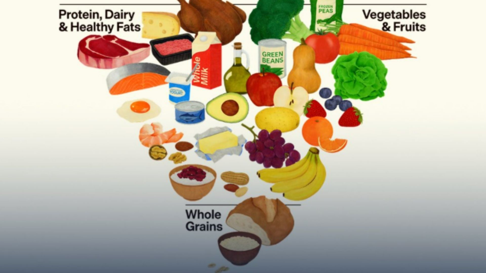 Usa, nuove linee guida alimentari: svolta sul “cibo vero” e stop agli ultra processati