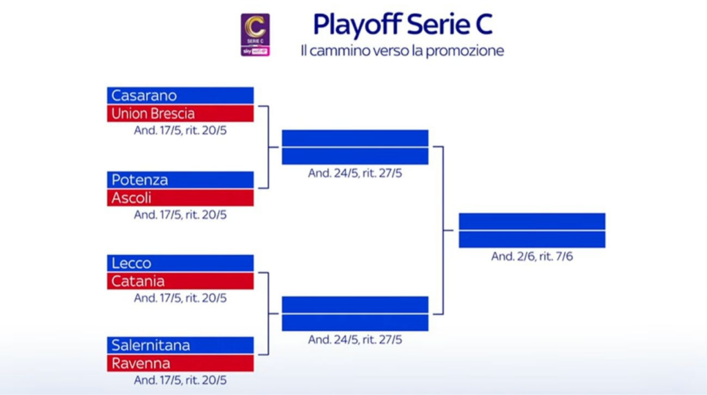 Playoff Serie C, definiti i quarti di finale: la Salernitana pesca il Ravenna
