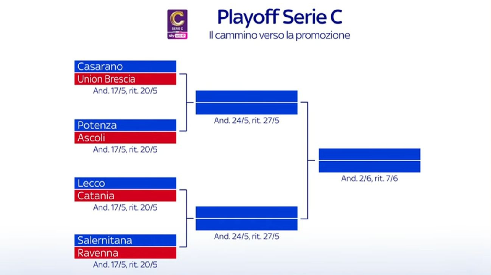 Playoff Serie C, definiti i quarti di finale: la Salernitana pesca il Ravenna